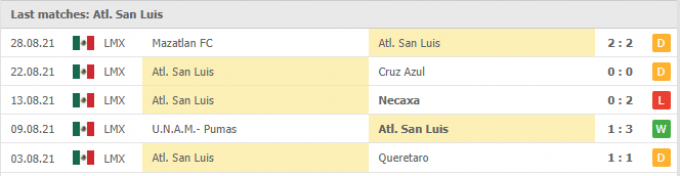 Nhận định Puebla vs Atletico San Luis | Liga MX | 07h00 ngày 11/09/2021