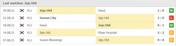 Nhận định Incheon United vs Jeju United | K League 1 | 14h30 ngày 11/09/2021
