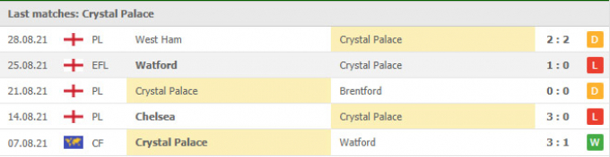 Nhận định, dự đoán Crystal Palace vs Tottenham | Premier League | 18h30 ngày 11/8/2021