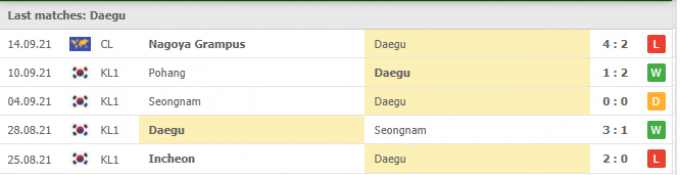 Kết quả Daegu vs Ulsan Hyundai | K League 1 | 17h00 ngày 18/09/2021