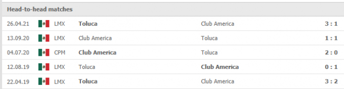 Kết quả Toluca vs Club America | Liga MX | 07h00 ngày 19/09/2021