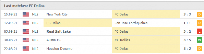 Kết quả Houston Dynamo vs Dallas | MLS | 08h30 ngày 19/09/2021