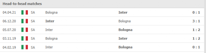 Kết quả Inter vs Bologna | Serie A | 23h00 ngày 18/09/2021