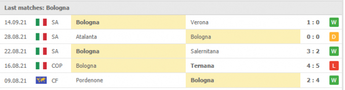 Kết quả Inter vs Bologna | Serie A | 23h00 ngày 18/09/2021