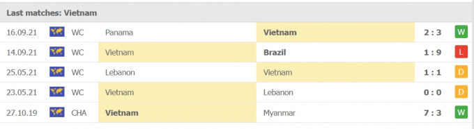 Nhận định Việt Nam vs CH Séc | FIFA FUTSAL WORLD CUP 2021 | 20h00 ngày 19/09/2021