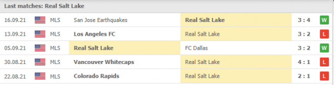 Kết quả Real Salt Lake vs Seattle Sounders | MLS | 08h30 ngày 19/09/2021