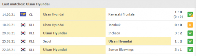 Kết quả Daegu vs Ulsan Hyundai | K League 1 | 17h00 ngày 18/09/2021