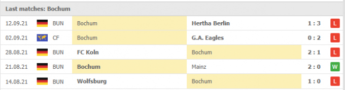 Nhận định Bayern Munchen vs Bochum | Bundesliga | 20h30 ngày 18/09/2021