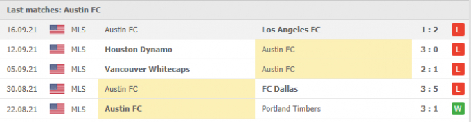Kết quả Austin FC vs San Jose Earthquakes | MLS | 07h00 ngày 19/09/2021
