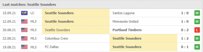 Kết quả Real Salt Lake vs Seattle Sounders | MLS | 08h30 ngày 19/09/2021