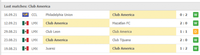 Nhận định Toluca vs Club America | Liga MX | 07h00 ngày 19/09/2021