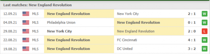 Nhận định New England vs Columbus Crew | MLS | 06h00 ngày 19/09/2021