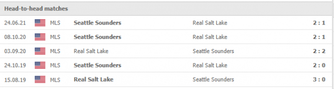Nhận định Real Salt Lake vs Seattle Sounders | MLS | 08h30 ngày 19/09/2021
