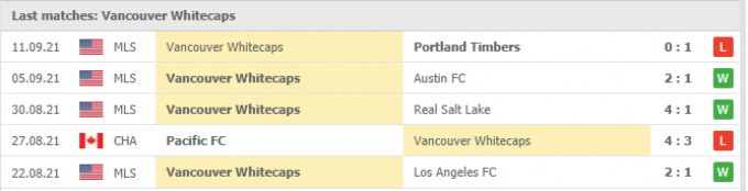 Nhận định Colorado Rapids vs Vancouver Whitecaps | MLS | 08h00 ngày 20/09/2021
