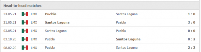 Kết quả Santos Laguna vs Puebla | Liga MX | 09h00 ngày 20/09/2021