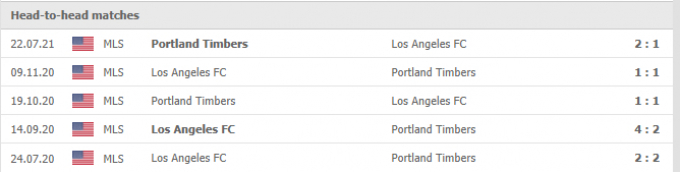 Kết quả Portland Timbers vs Los Angeles | MLS | 06h30 ngày 20/09/2021