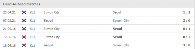 Kết quả Seoul vs Suwon | K League 1 | 14h30 ngày 19/09/2021