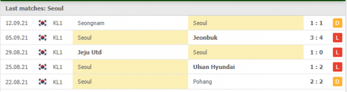 Kết quả Seoul vs Suwon | K League 1 | 14h30 ngày 19/09/2021