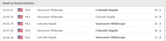 Nhận định Colorado Rapids vs Vancouver Whitecaps | MLS | 08h00 ngày 20/09/2021
