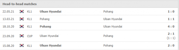 Nhận định Pohang Steelers vs Ulsan Hyundai | K League 1 | 17h00 ngày 21/09/2021