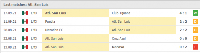 Nhận định, dự đoán Juarez vs Atletico San Luis | Liga MX | 8h00 ngày 22/9/2021