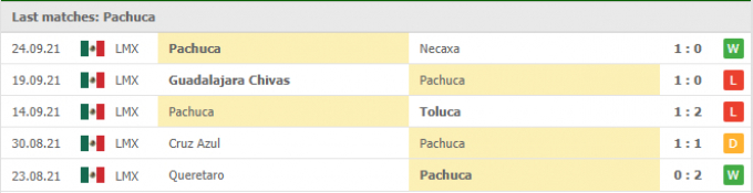 Nhận định Pachuca vs Club America | Liga MX | 09h05 ngày 29/09/2021