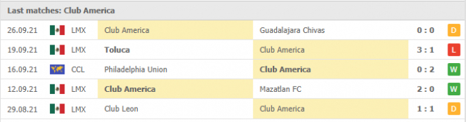 Kết quả Pachuca vs Club America | Liga MX | 09h05 ngày 29/09/2021