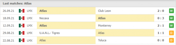 Nhận định Atlas vs Puebla | Liga MX | 09h00 ngày 29/09/2021