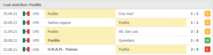 Kết quả Atlas vs Puebla | Liga MX | 09h00 ngày 29/09/2021