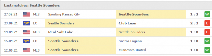 Kết quả San Jose vs Seattle Sounders | MLS | 09h30 ngày 30/09/2021