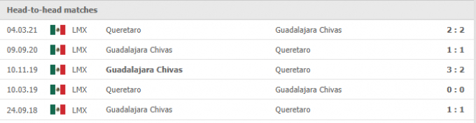 Kết quả Queretaro vs Guadalajara | Liga MX | 09h15 ngày 30/09/2021