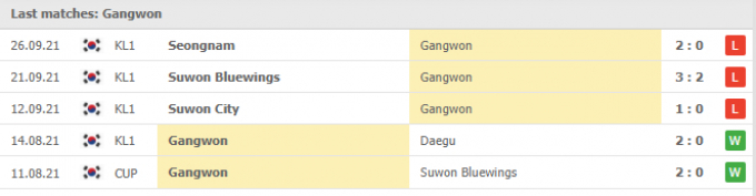 Kết quả Gangwon FC vs Pohang Steelers | K League 1| 17h00 ngày 29/09/2021