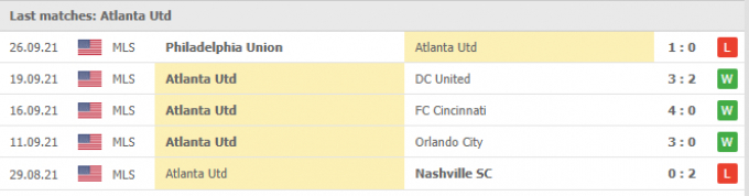 Kết quả Atlanta United vs Inter Miami | MLS | 06h00 ngày 30/09/2021