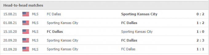 Kết quả Dallas vs Sporting Kansas City | MLS | 07h00 ngày 30/09/2021