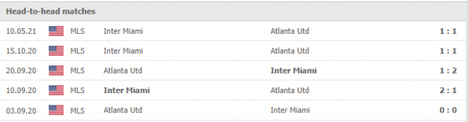 Kết quả Atlanta United vs Inter Miami | MLS | 06h00 ngày 30/09/2021