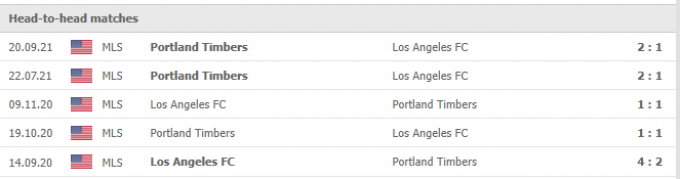 Kết quả Los Angeles FC vs Portland Timbers | MLS | 09h30 ngày 30/09/2021