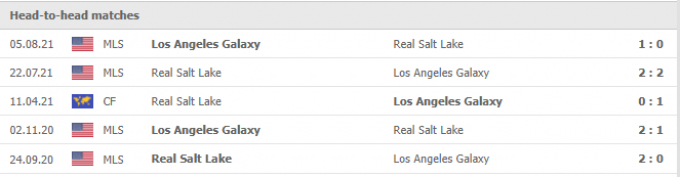 Kết quả Real Salt Lake vs LA Galaxy | MLS | 08h30 ngày 30/09/2021
