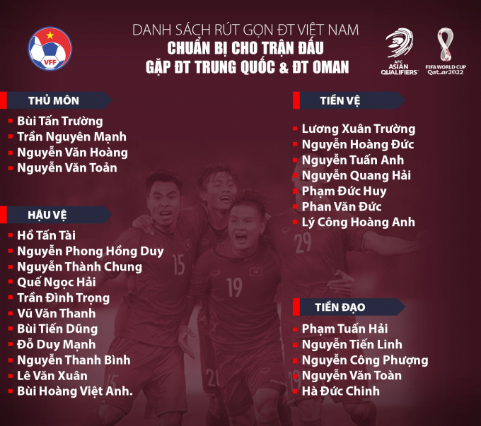ĐT Việt Nam loại 6 cầu thủ trước khi sang UAE đấu với Trung Quốc