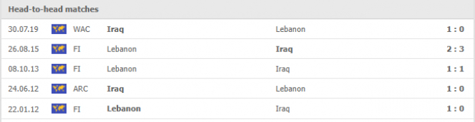 Nhận định Iraq vs Lebanon | World Cup 2022 | 21h30 ngày 07/10/2021