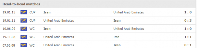 Nhận định UAE vs Iran | World Cup 2022 | 23h45 ngày 07/10/2021