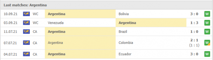 Nhận định Paraguay vs Argentina | World Cup 2022 | 06h00 ngày 08/10/2021