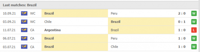 Nhận định Venezuela vs Brazil | World Cup 2022 | 06h30 ngày 08/10/2021