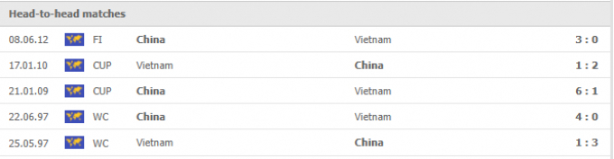 Nhận định Trung Quốc vs Việt Nam | World Cup 2022 | 00h00 ngày 08/10/2021