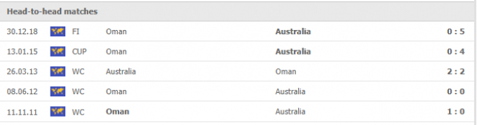 Nhận định Australia vs Oman | World Cup 2022 | 01h30 ngày 08/10/2021