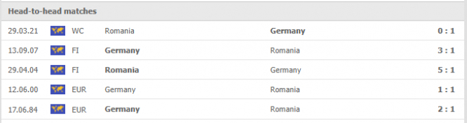 Nhận định Đức vs Romania | World Cup 2022 | 01h45 ngày 09/10/2021