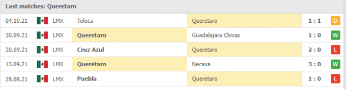 Kết quả Juarez vs Queretaro | Liga MX | 07h00 ngày 09/10/2021