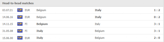 Nhận định Italia vs Bỉ | Nations League | 20h00 ngày 10/10/2021