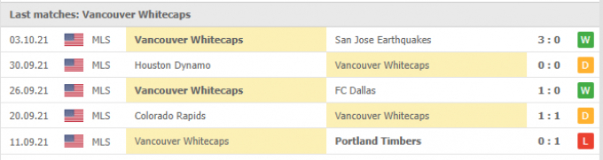 Nhận định Seattle Sounders vs Vancouver Whitecaps | MLS | 08h00 ngày 10/10/2021