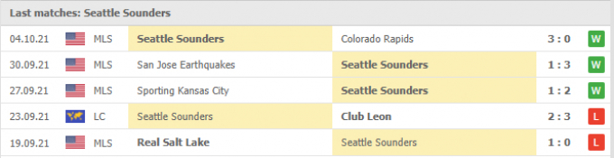 Kết quả Seattle Sounders vs Vancouver Whitecaps | MLS | 08h00 ngày 10/10/2021