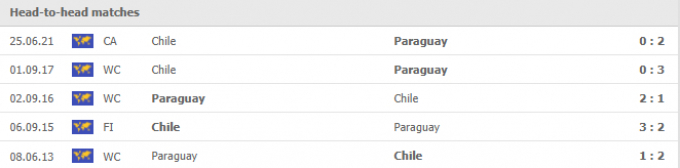 Nhận định Chile vs Paraguay | World Cup 2022 | 07h00 ngày 11/10/2021